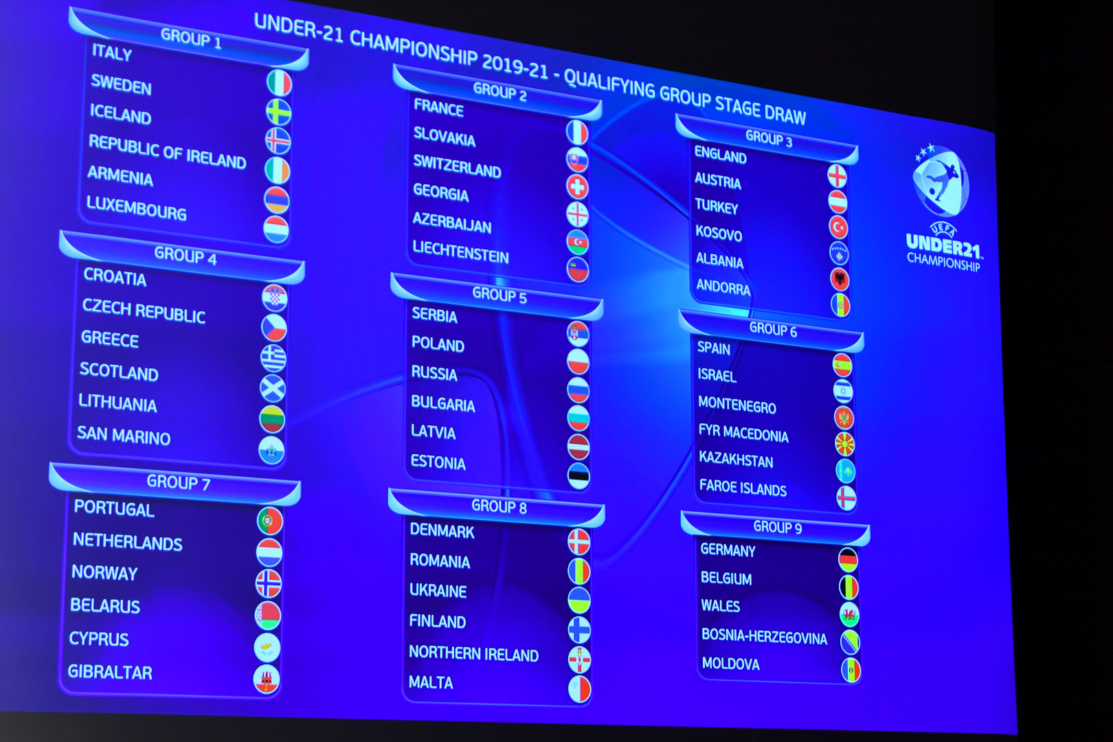 Uefa 2021 Qualifikation Tabelle