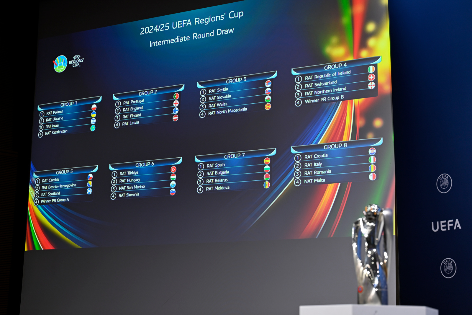 Рейтинг уефа 2024. UEFA Cup 2024. UEFA 2024/25. Группы УЕФА УЕФА 2024. Рейтинг UEFA 2024.